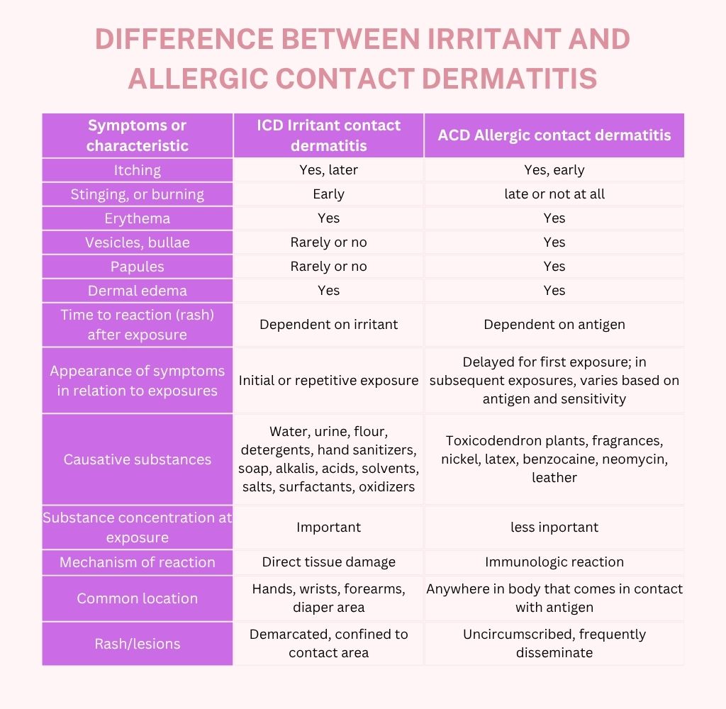 Types Of Dermatitis NEPHA